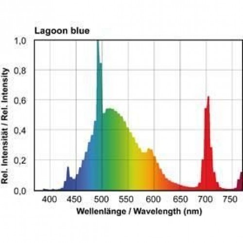Giesemann - Powerchrome - 24 W Lagoon Blue T5